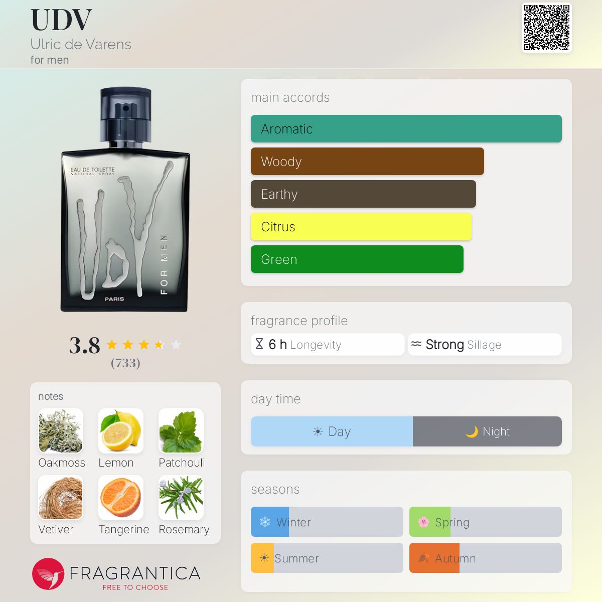 Fragrantica image 5