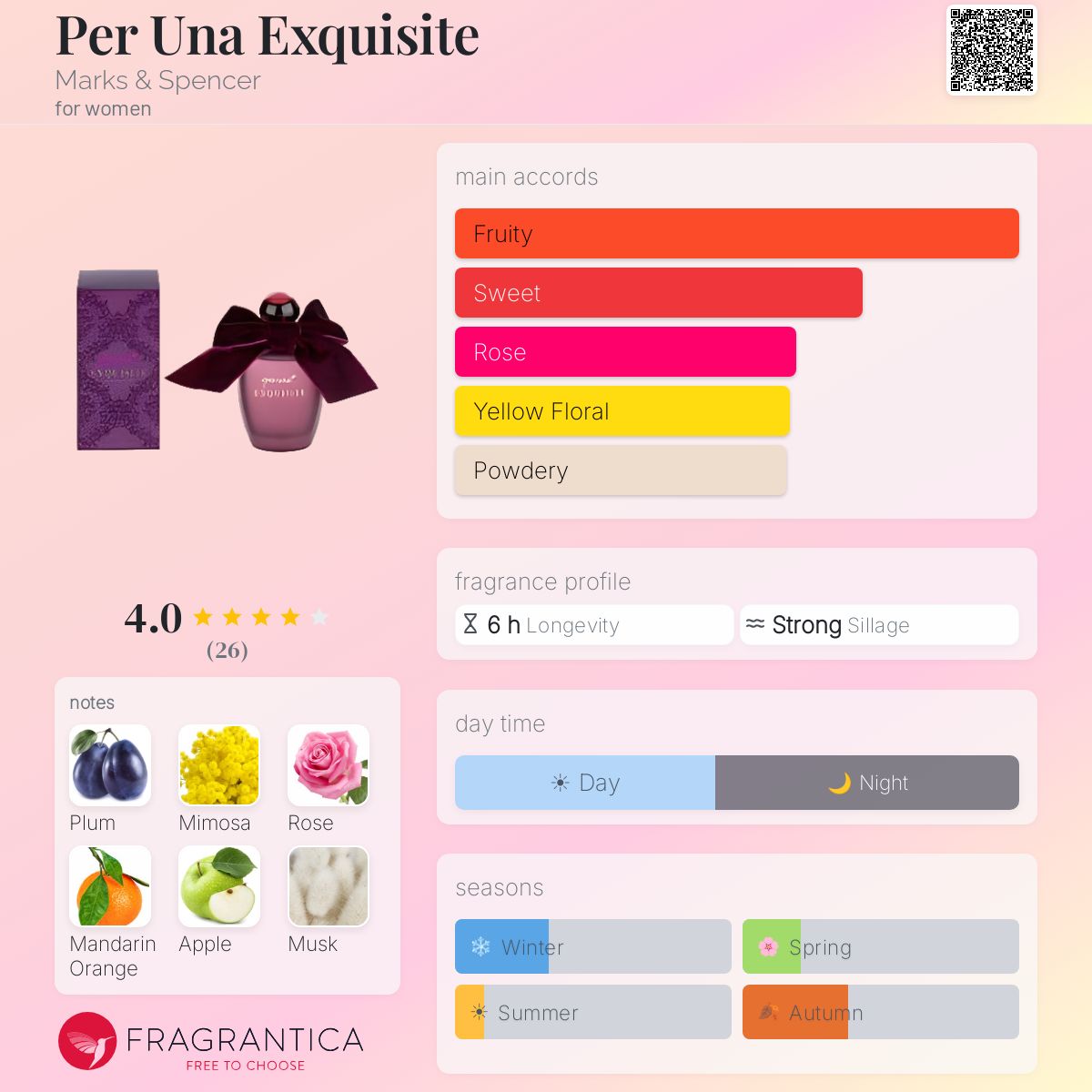 Fragrantica image 5