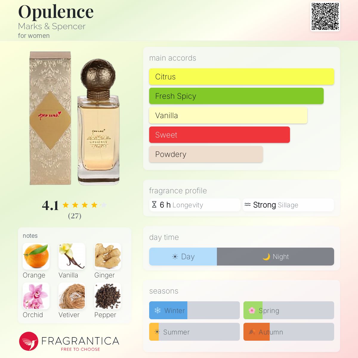 Profile card