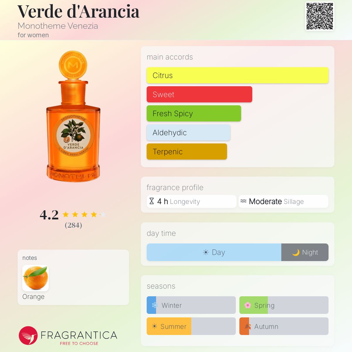 Fragrantica image 5