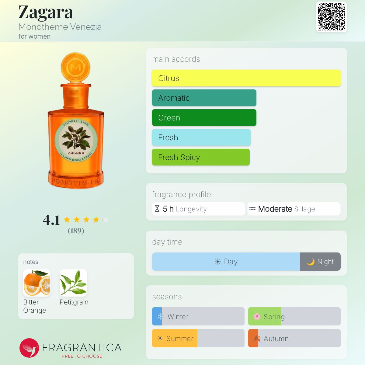 Fragrantica image 5