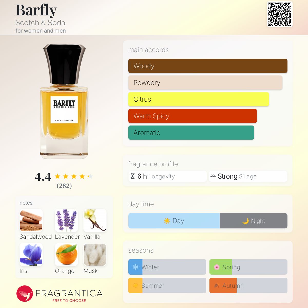 Barfly Membership The Dry Bar Prices Barfly Scotch & Soda