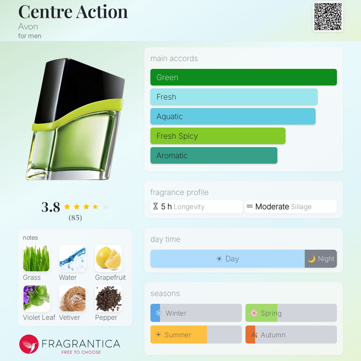 Fragrantica image 5