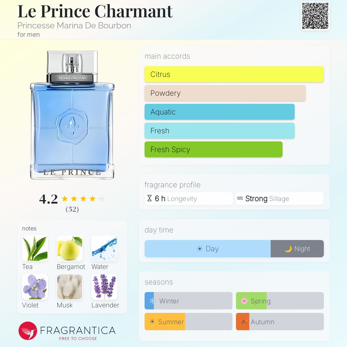 Profile card