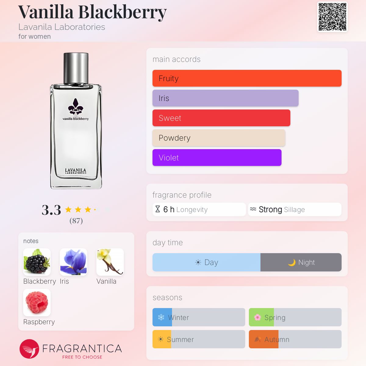 Fragrantica image 5