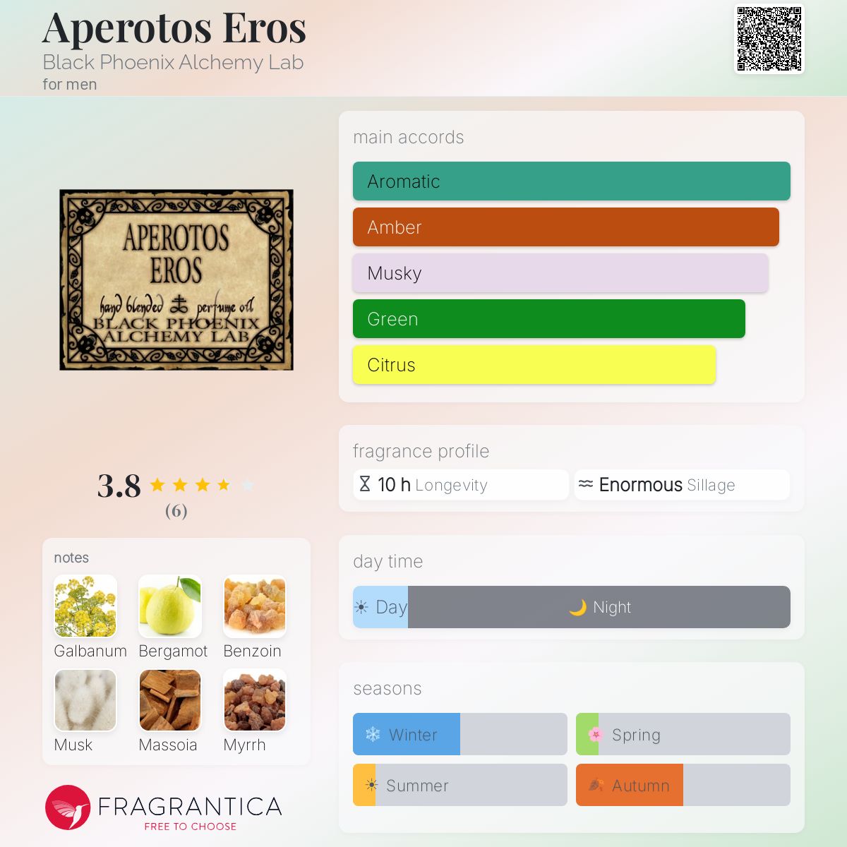 Fragrantica image 5