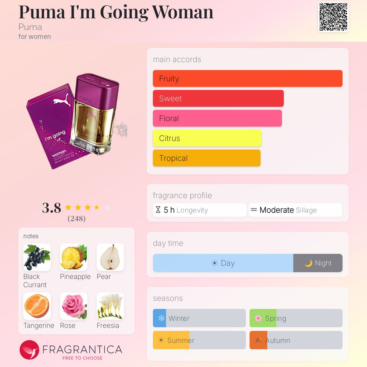 Fragrantica image 5