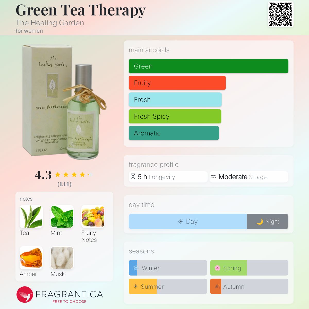 Fragrantica image 5