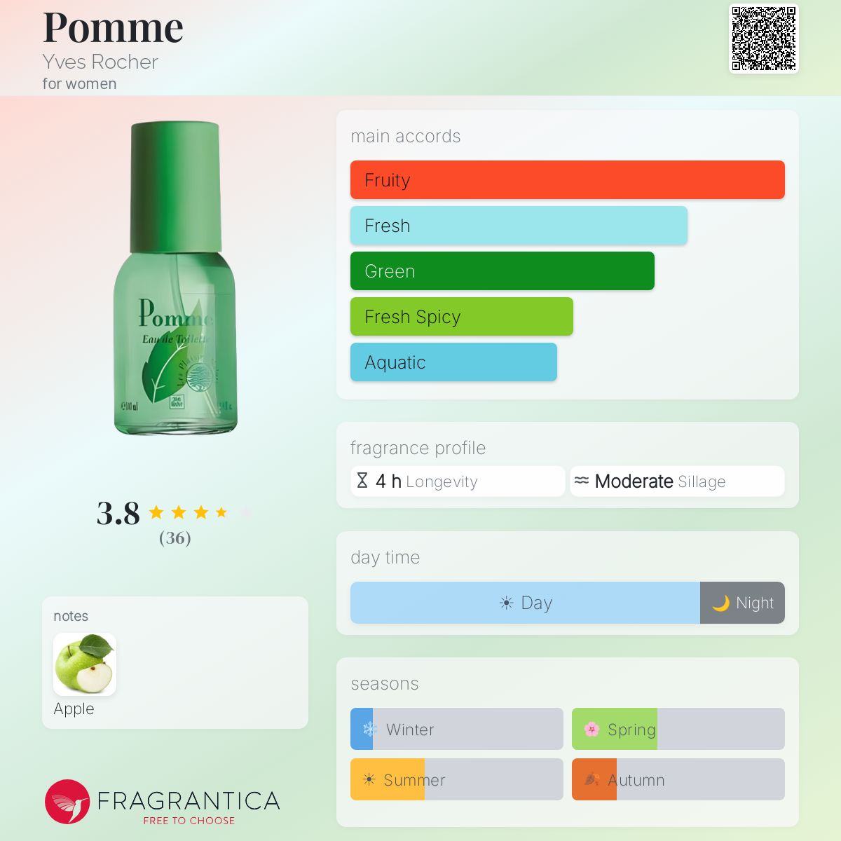 Fragrantica image 5