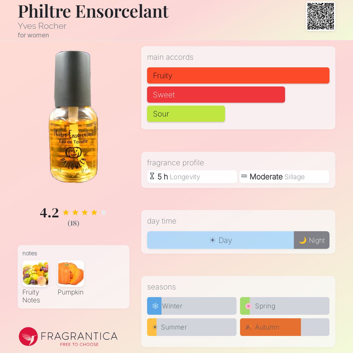 Fragrantica image 5