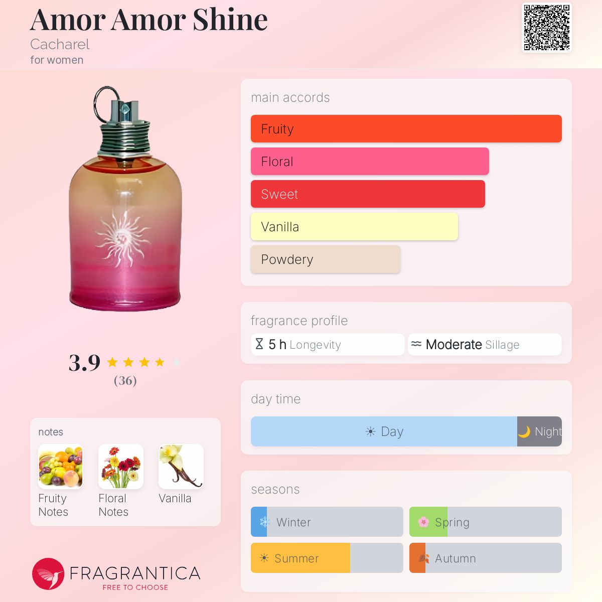 Fragrantica image 5