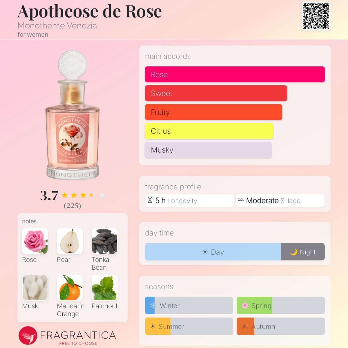 Fragrantica image 5