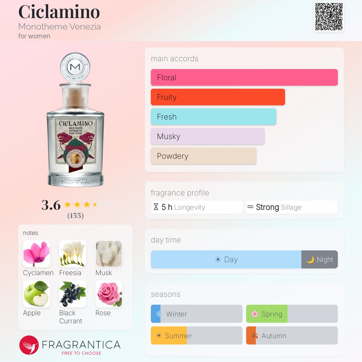 Fragrantica image 5