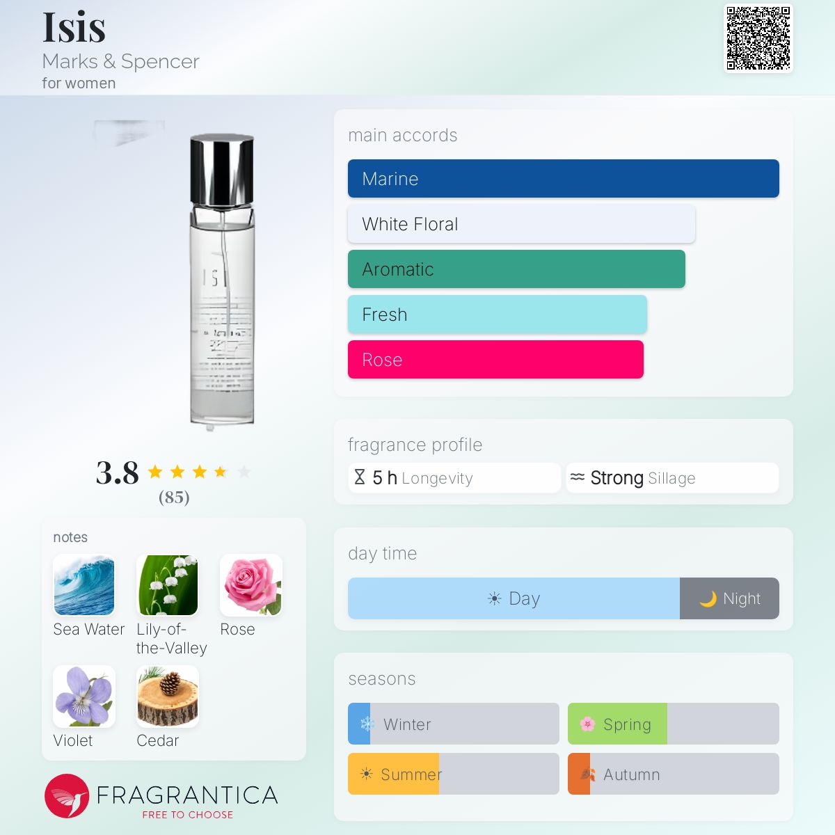 Fragrantica image 5
