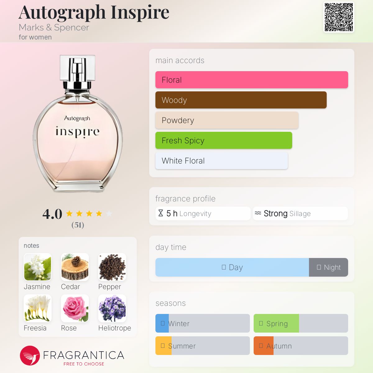 マークス&スペンサー オートグラフ 香水 オードトワレ AUTOGRAPH Autograph Plum Blossom Marks &amp; Spencer perfume - a