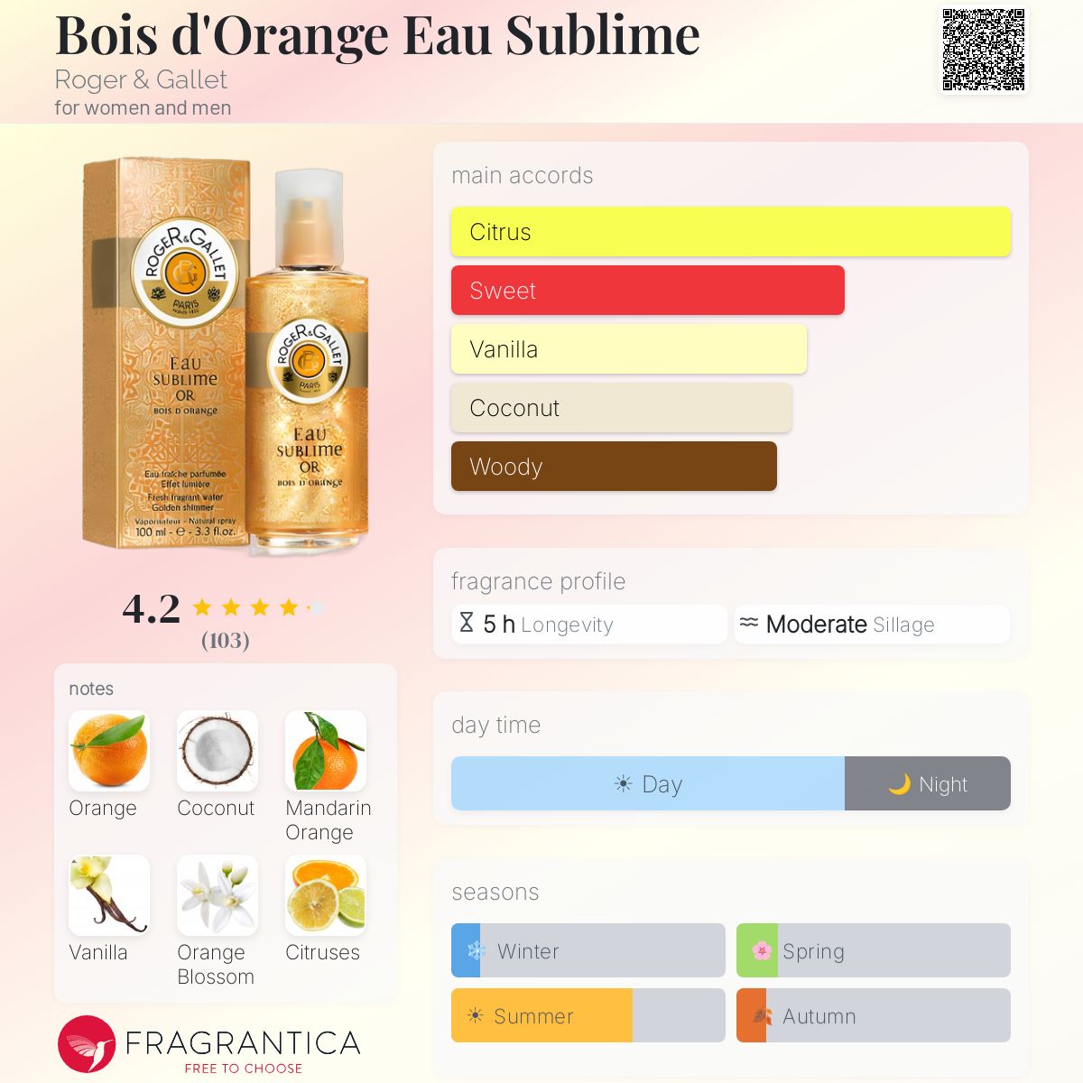 Fragrantica image 5