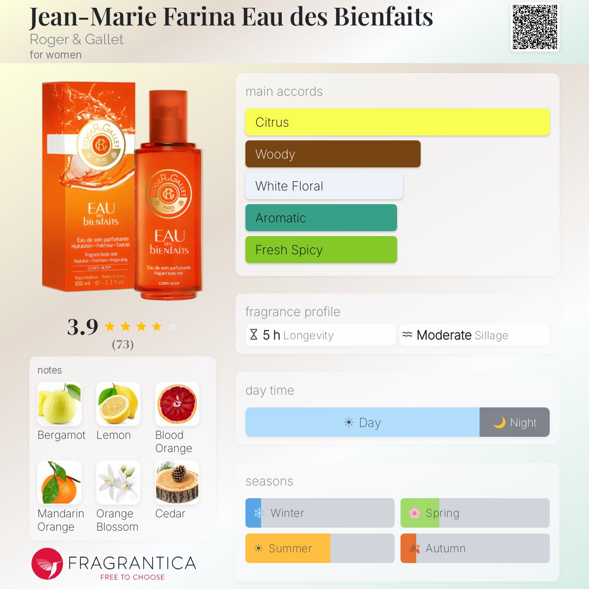 Fragrantica image 5