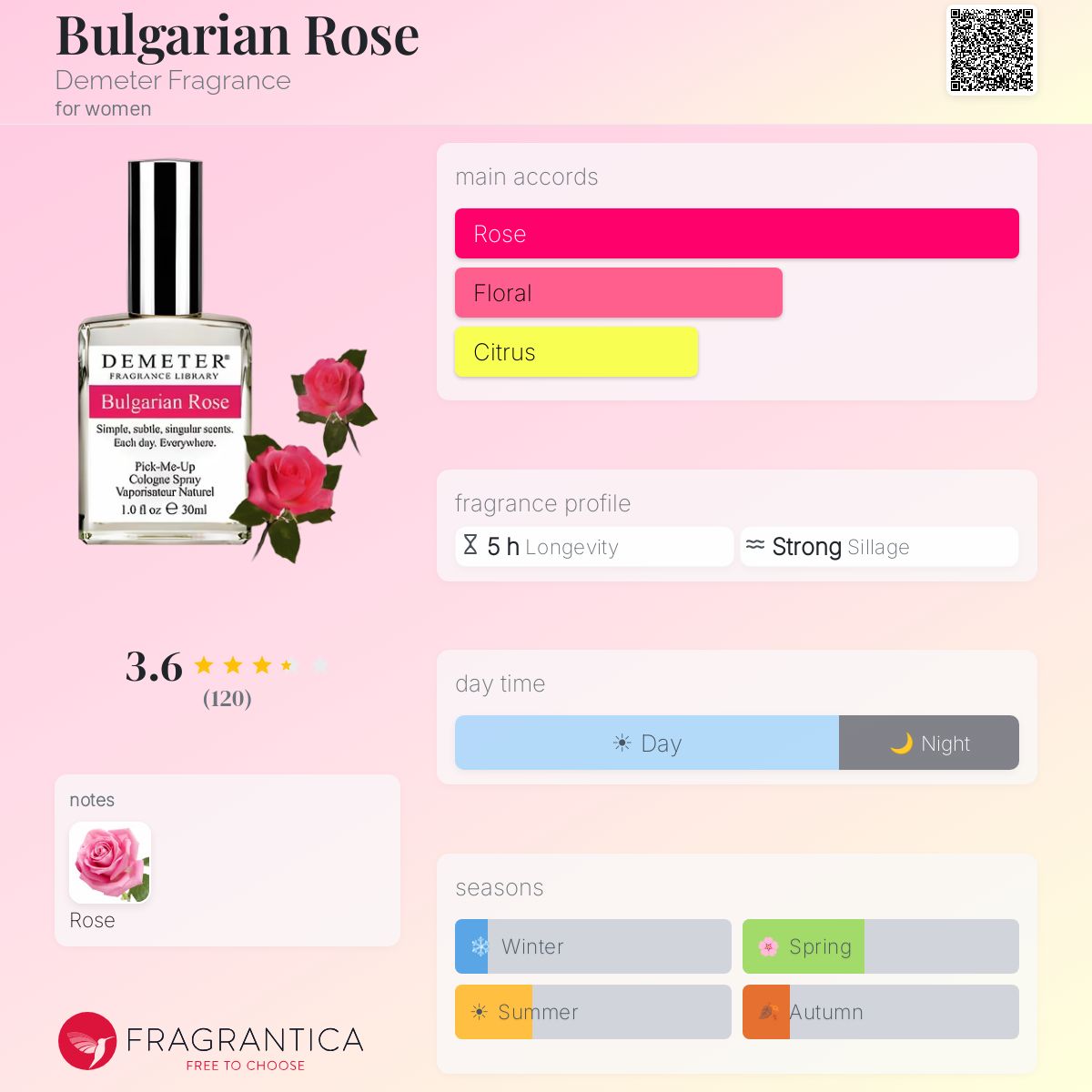 Fragrantica image 5