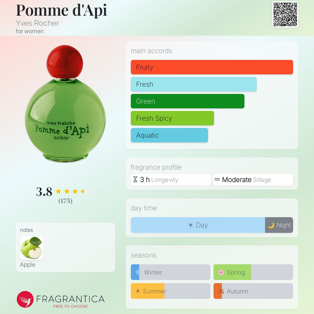 Fragrantica image 5