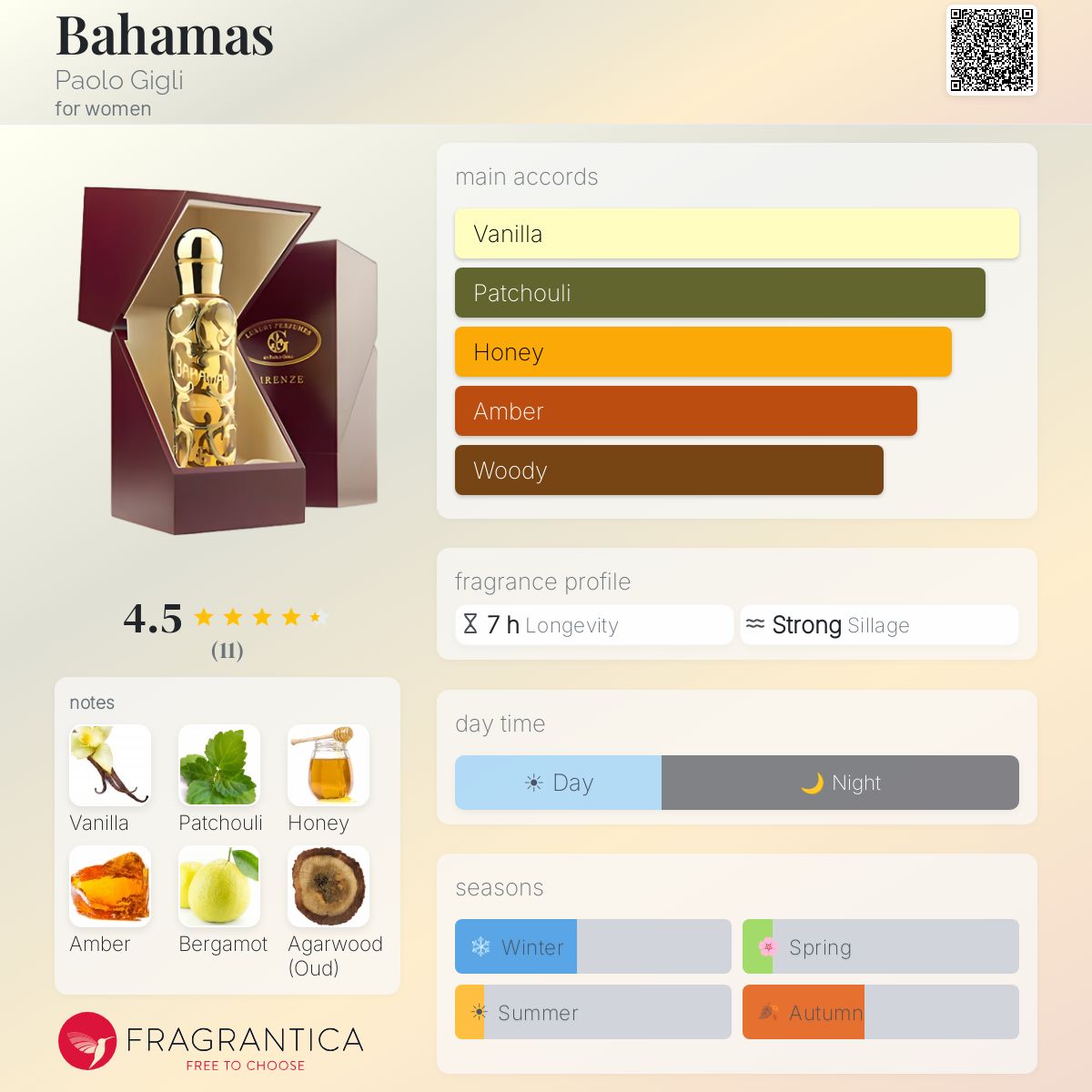 Fragrantica image 5