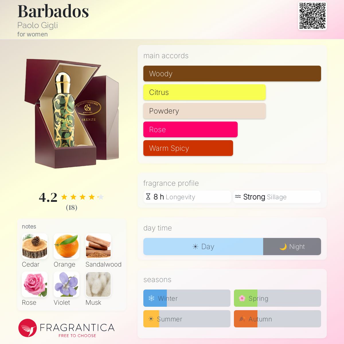 Fragrantica image 5