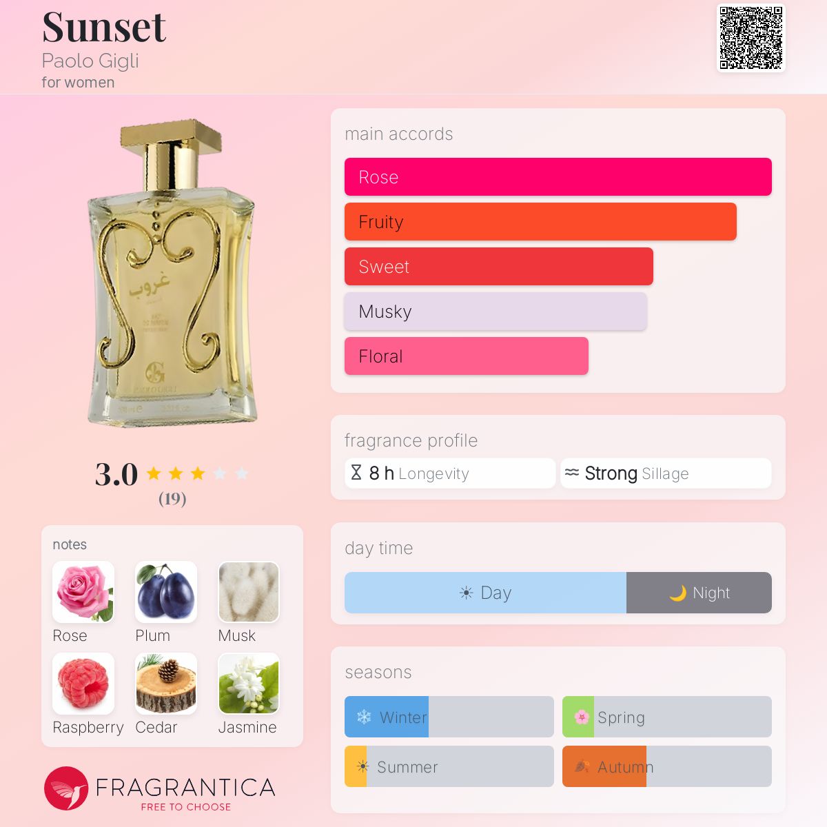 Fragrantica image 5