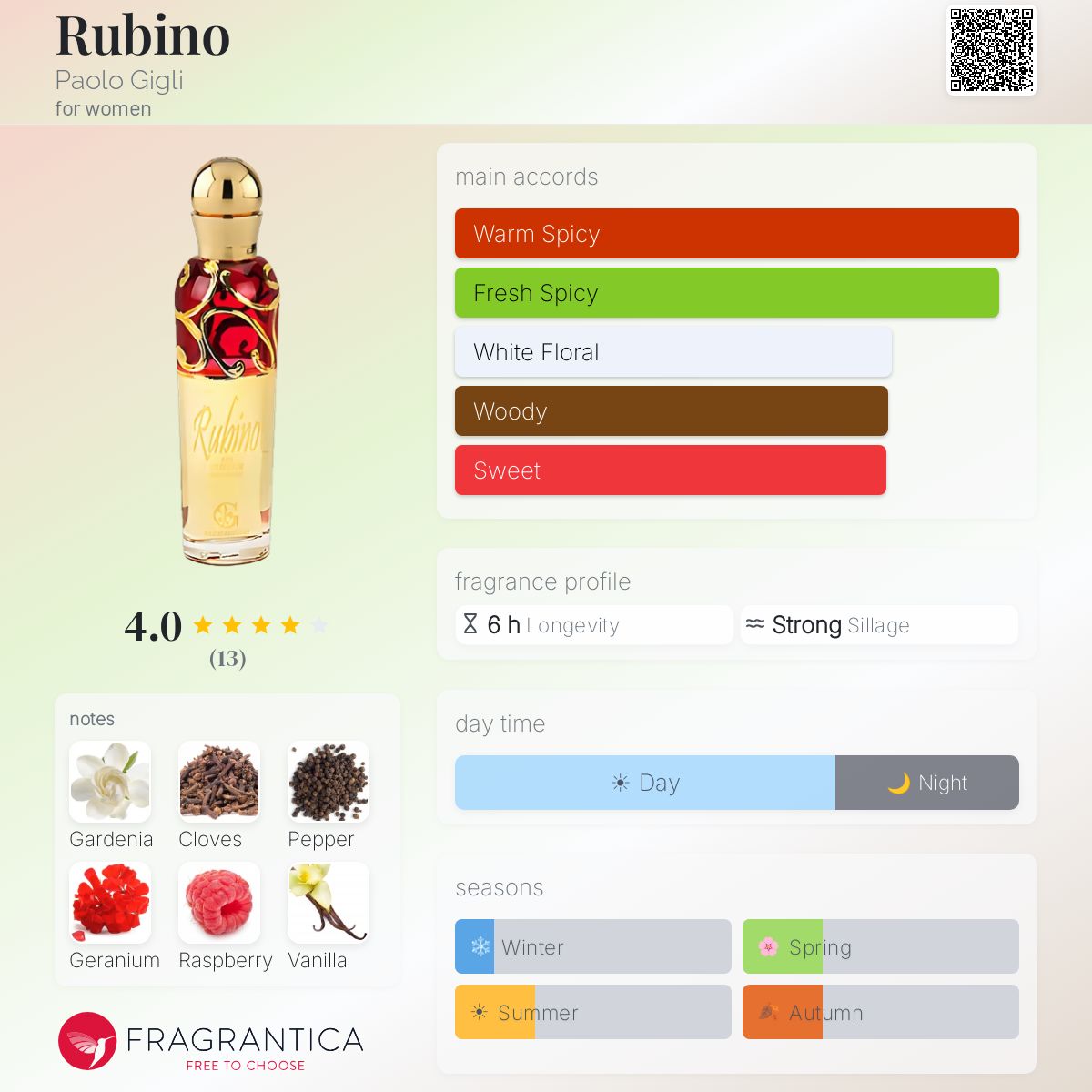 Fragrantica image 5