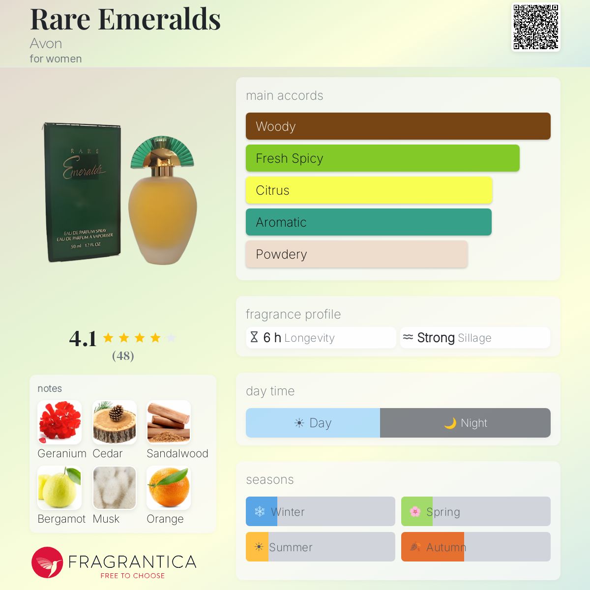 Fragrantica image 5