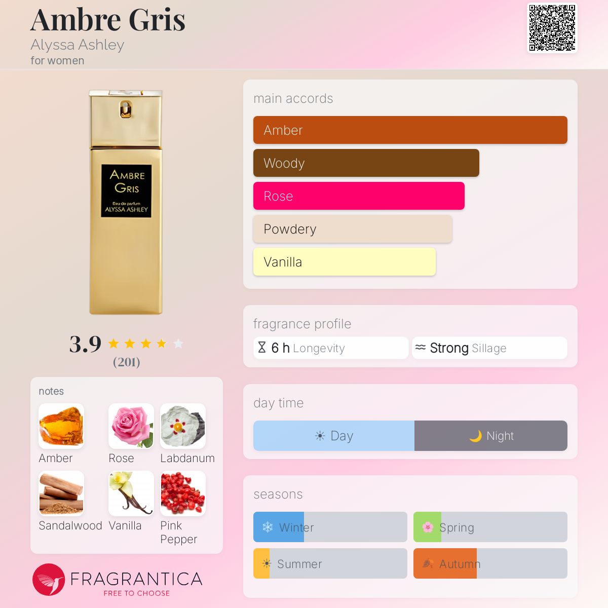 Fragrantica image 5
