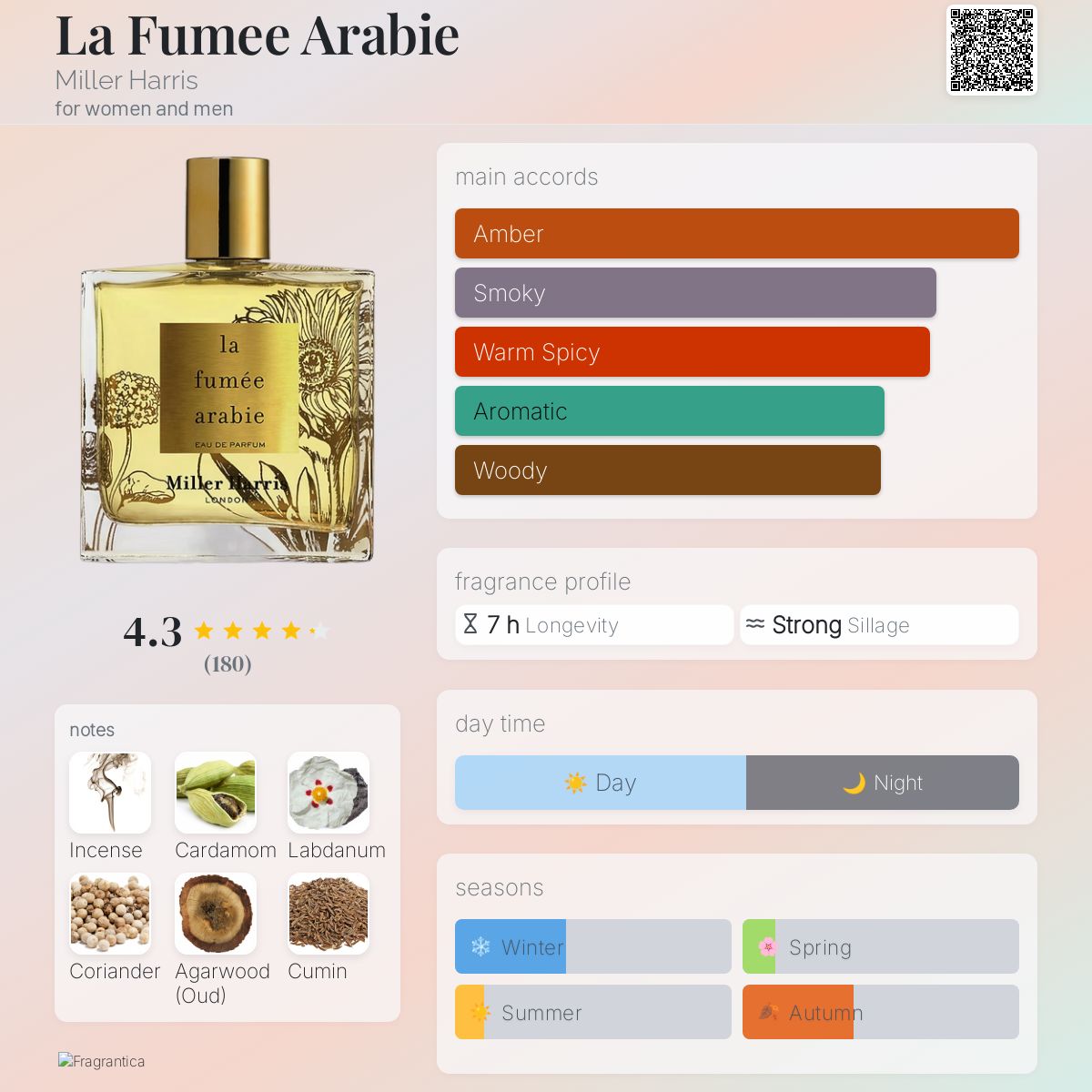 La Fumee Arabie Miller Harris perfume - a fragrance for women and