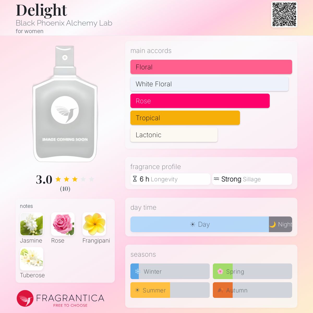 Fragrantica image 5