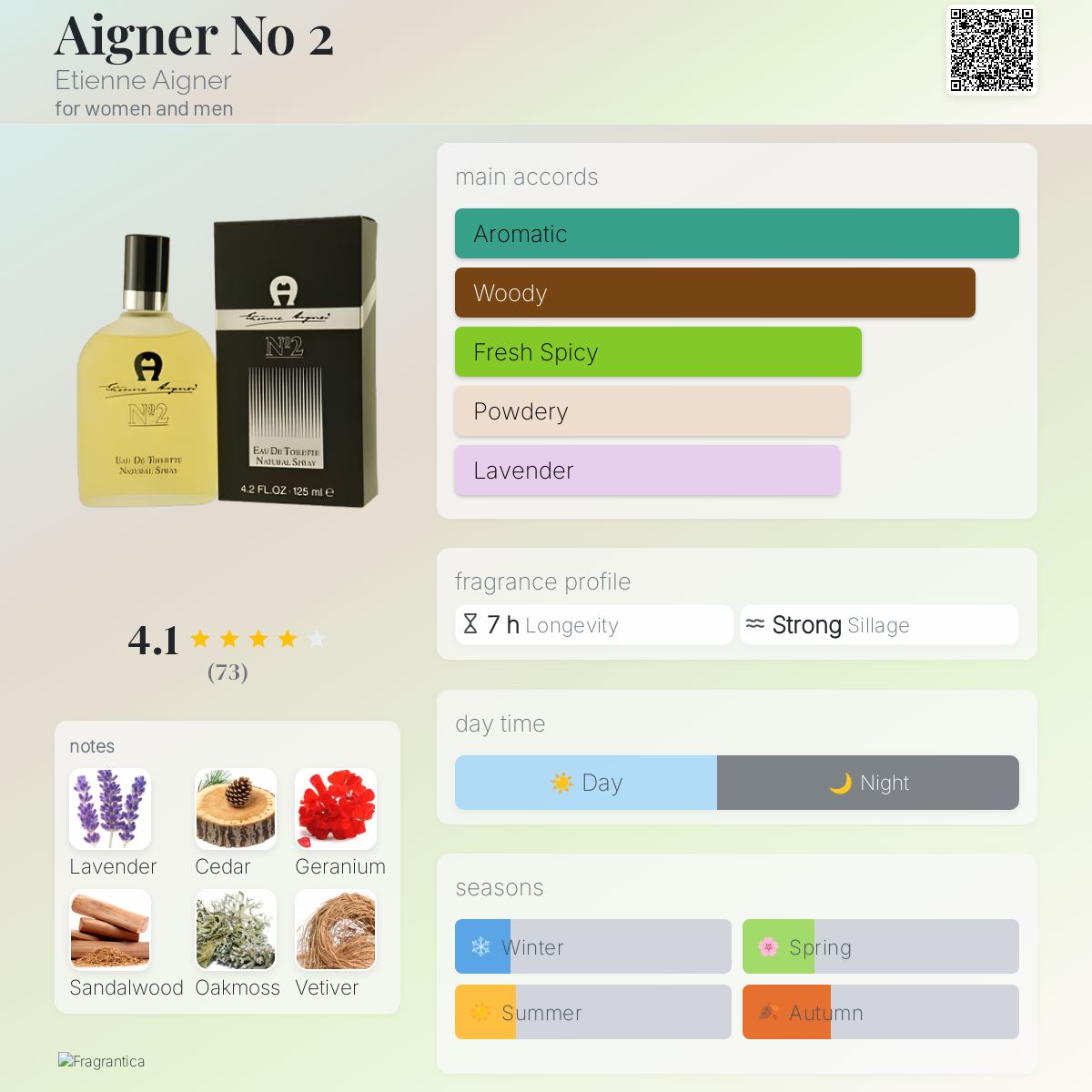 Aigner No 2 Etienne Aigner perfume - a fragrance for women and men