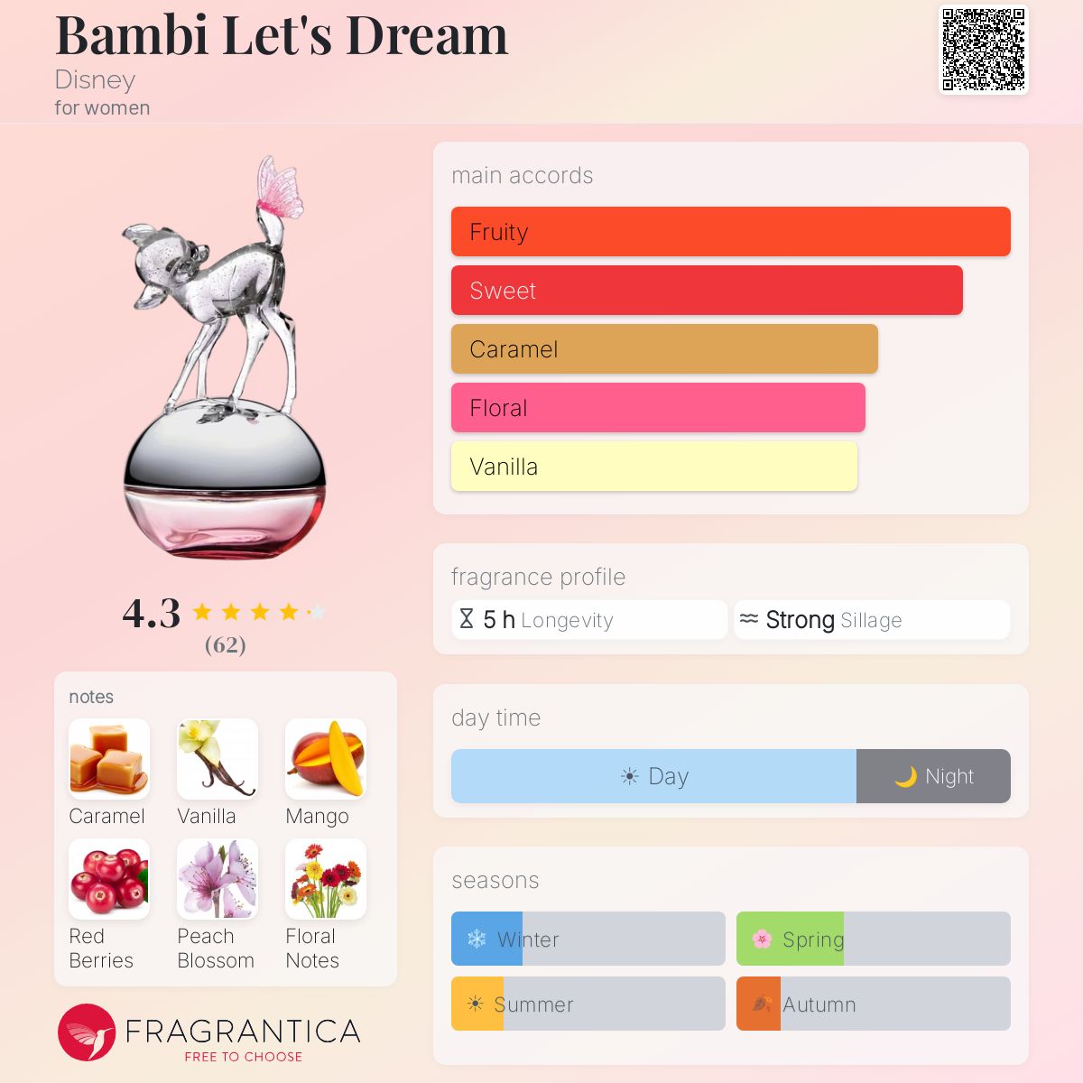 Fragrantica image 5