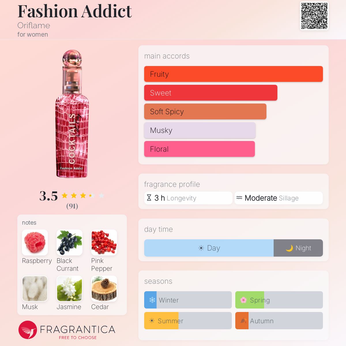 Fragrantica image 5