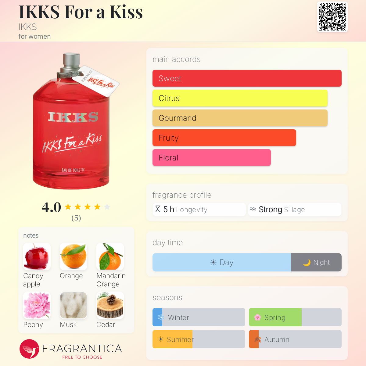 Fragrantica image 5