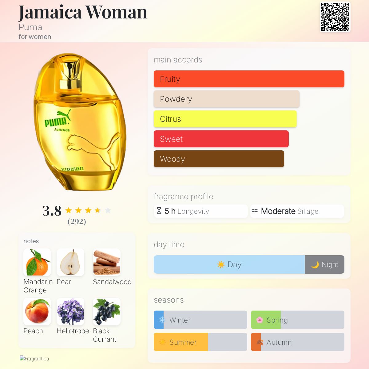 Jamaica Woman Puma perfume a fragrance for women 2004