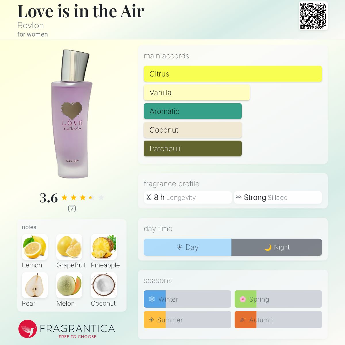 Fragrantica image 5
