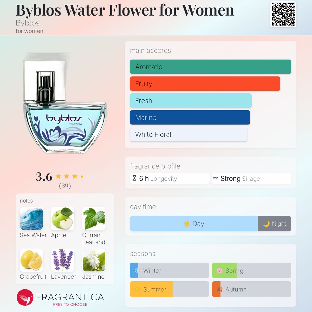 ビブロス ウォーターフラワー オードトワレ 40ml Byblos Water Flower for Women Byblos perfume - a fragrance