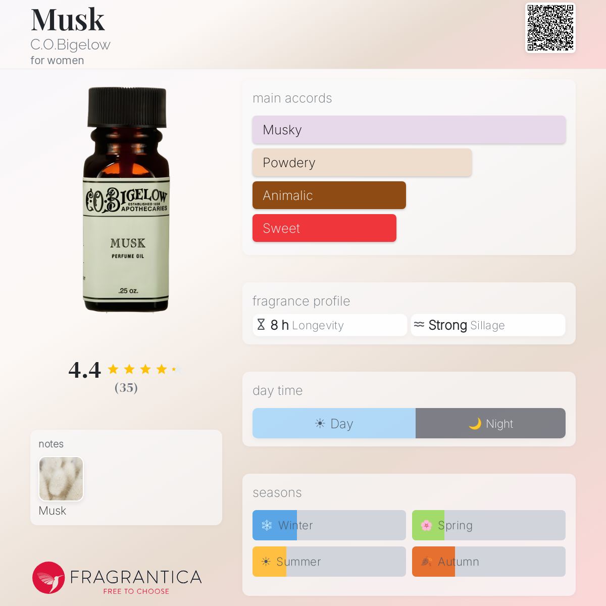 Fragrantica image 5
