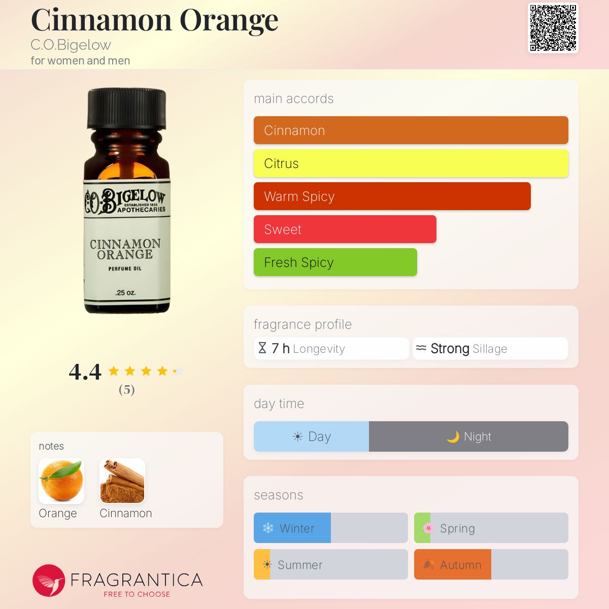 Fragrantica image 5