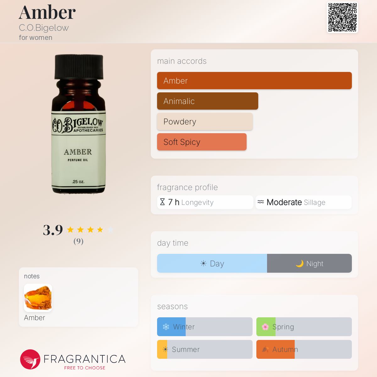 Fragrantica image 5