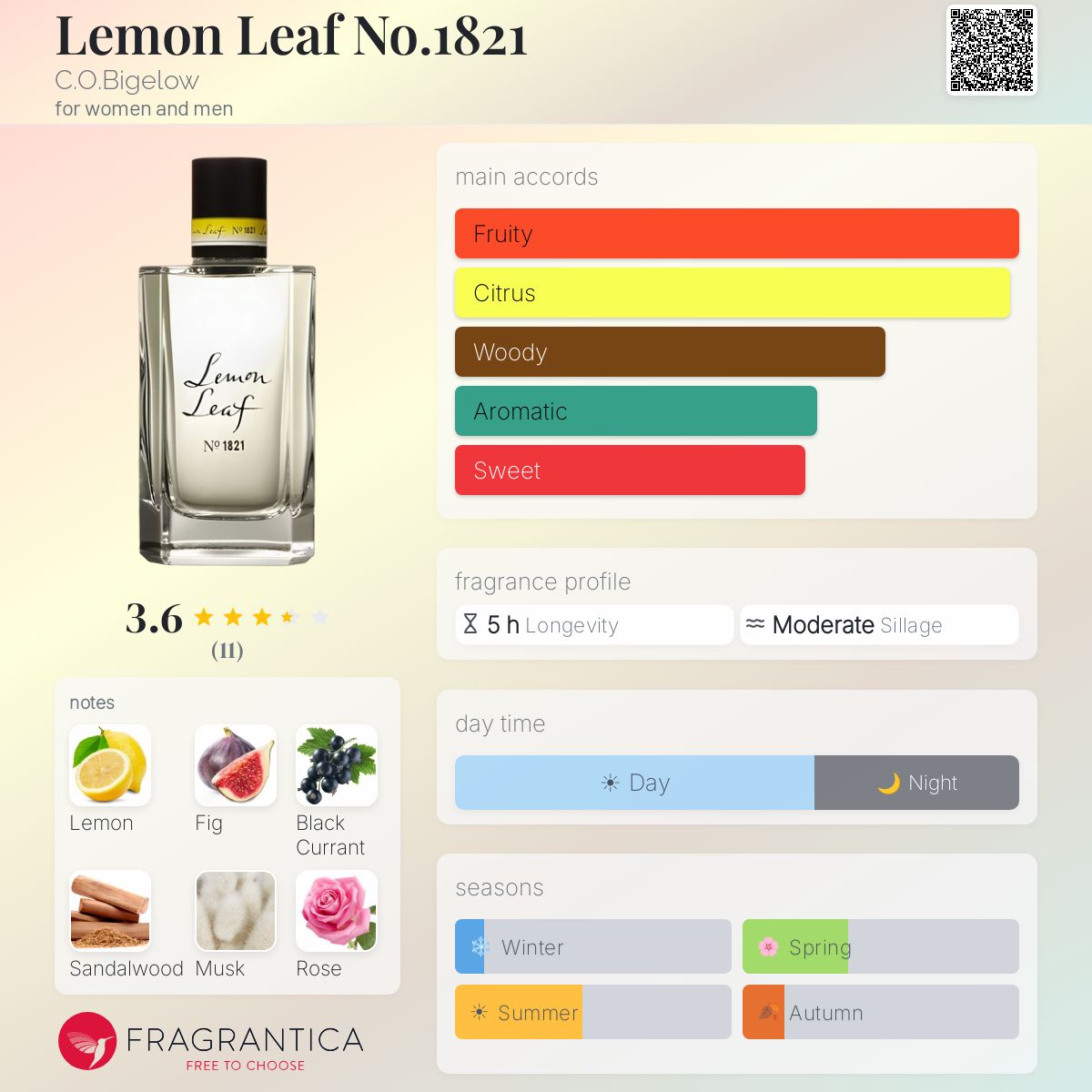 Fragrantica image 5