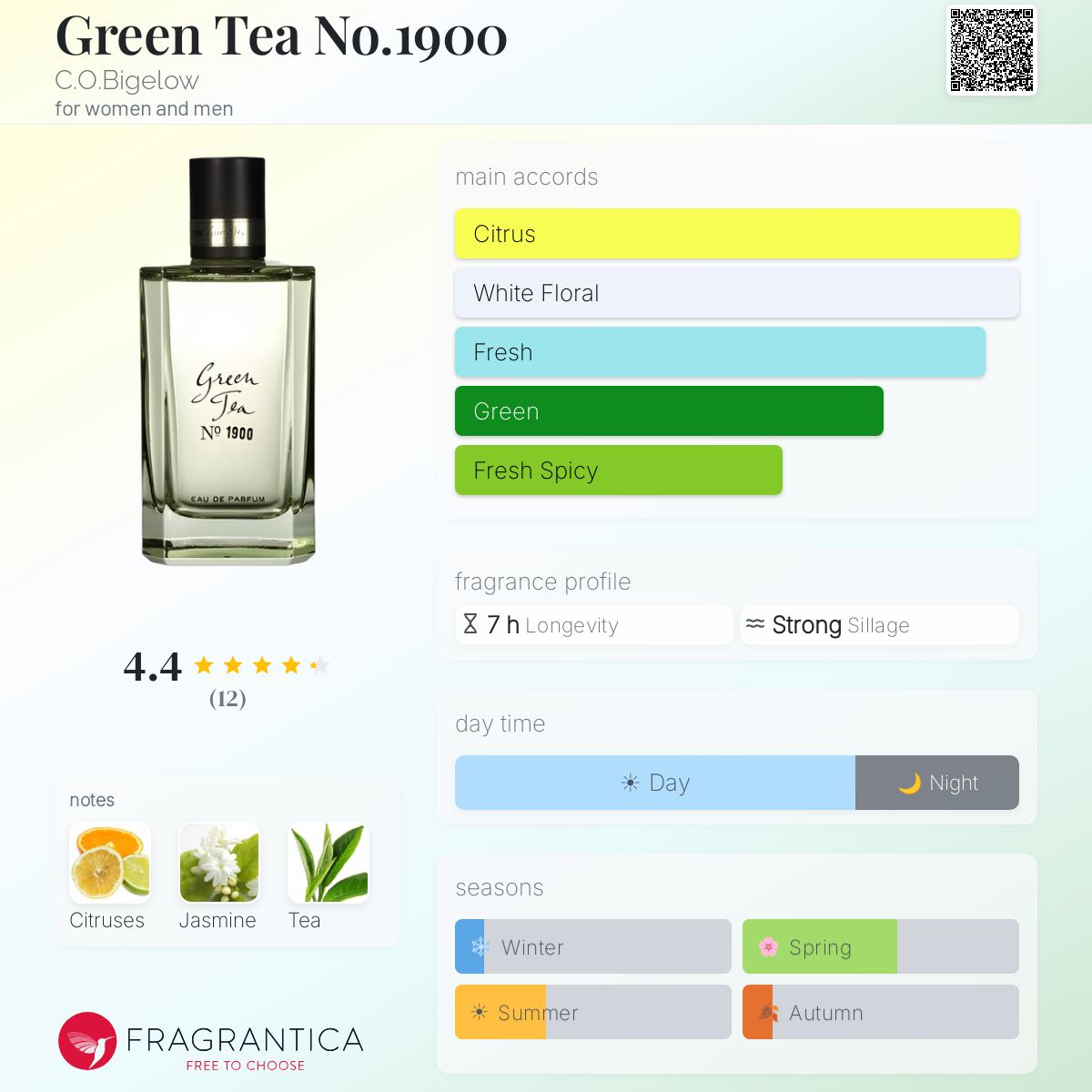 Fragrantica image 5