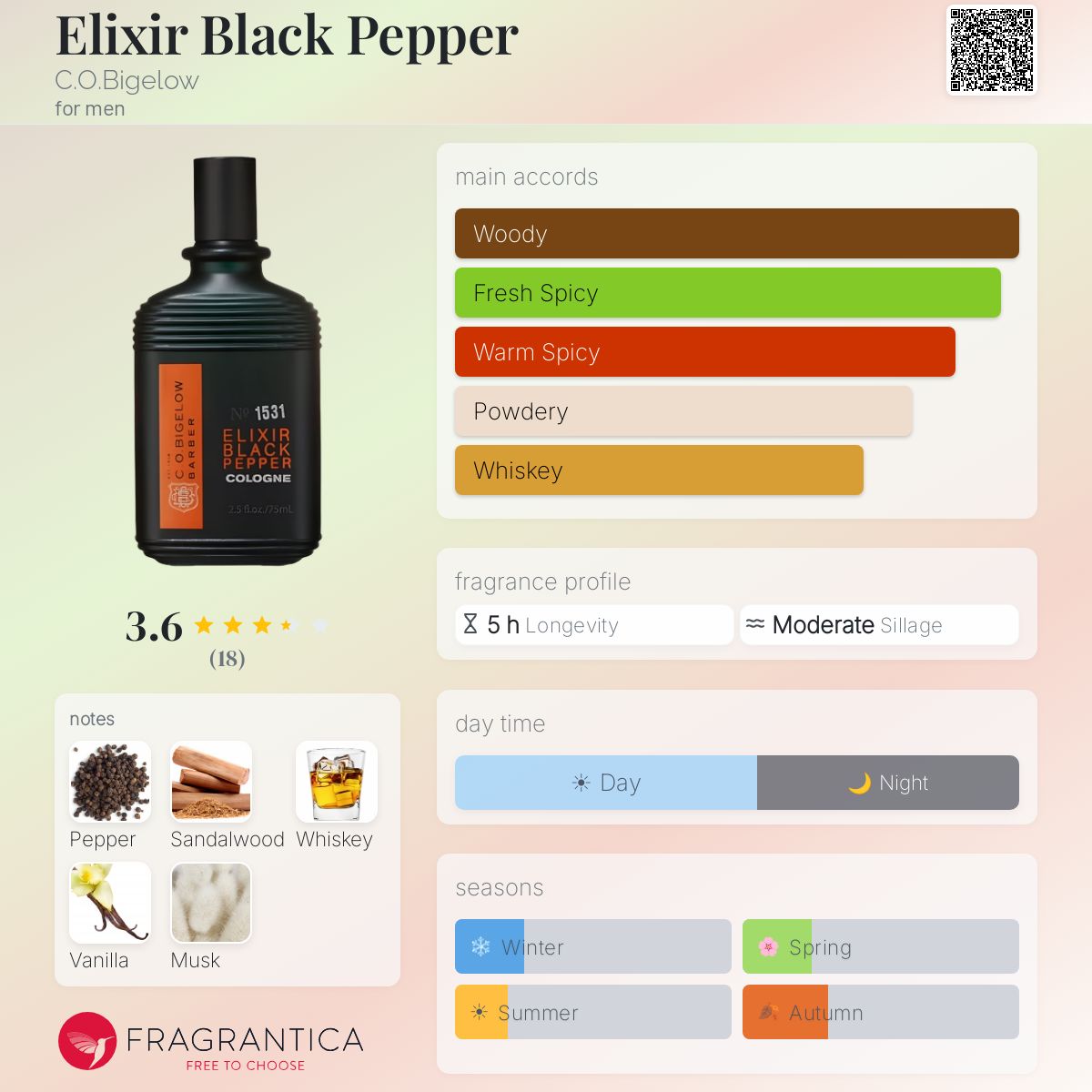 Elixir Black Pepper C.O.Bigelow cologne - a fragrance for men
