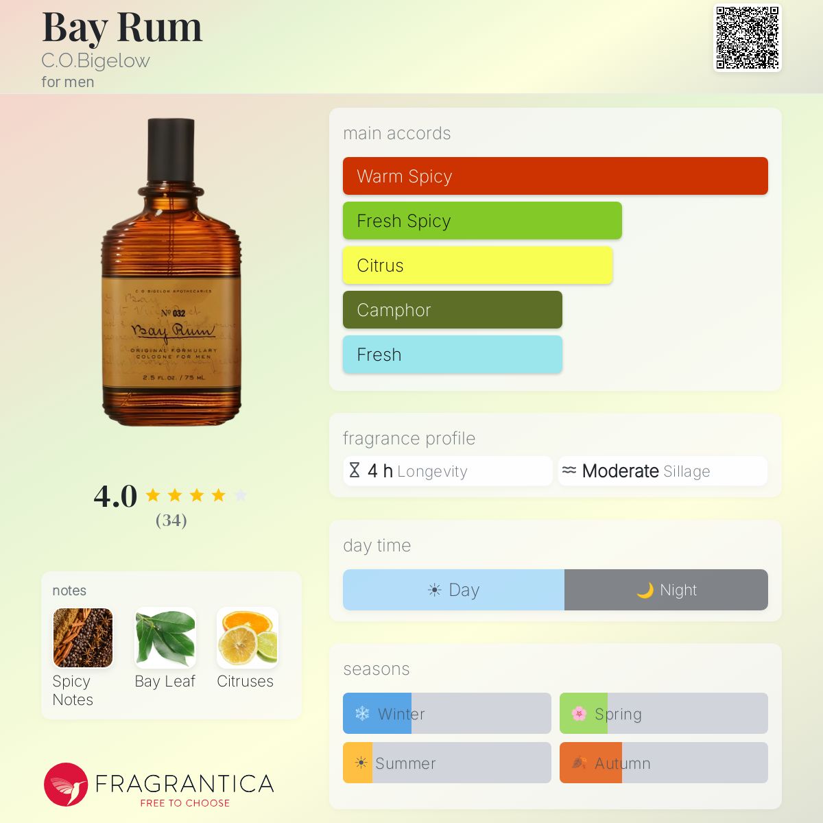 Fragrantica image 5