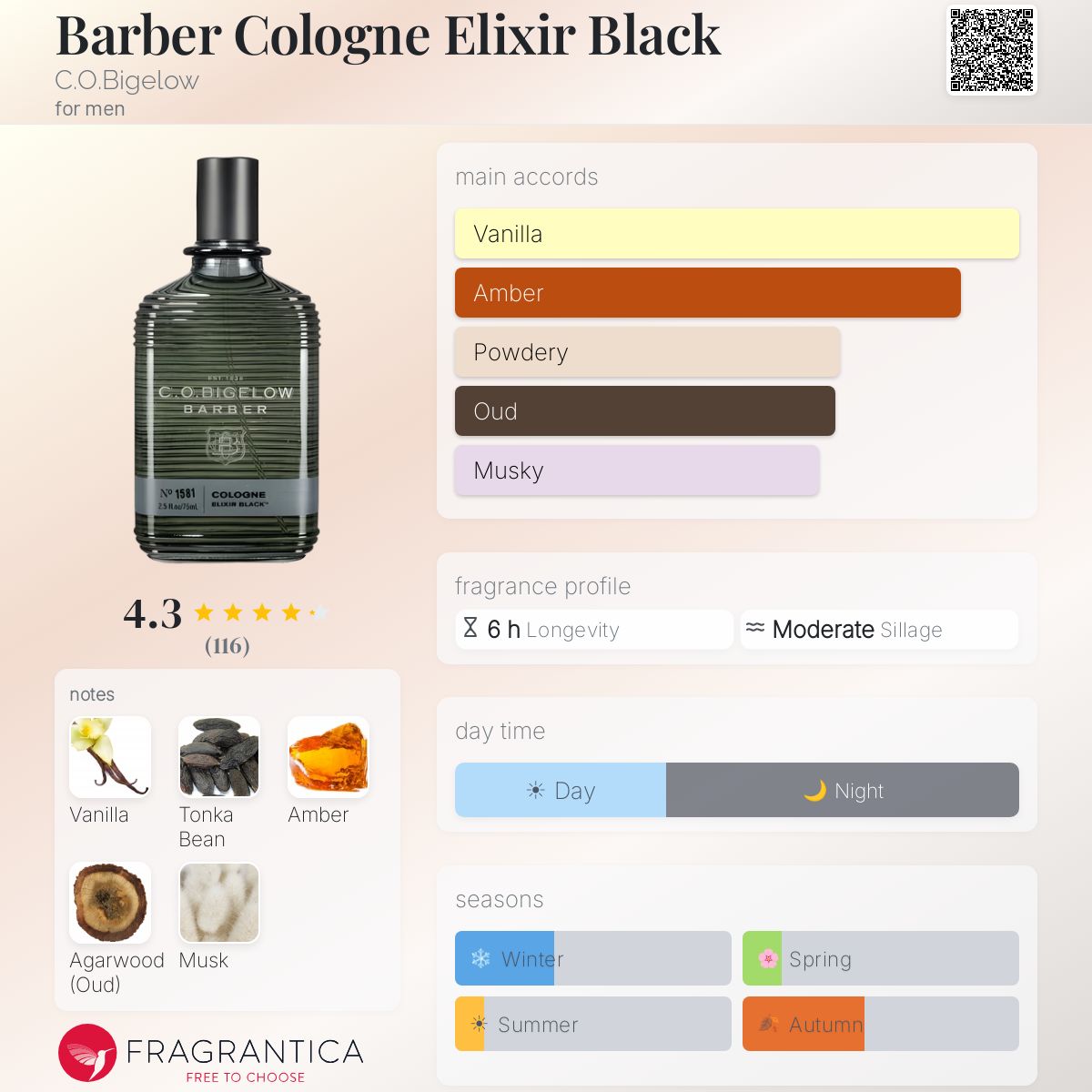 Fragrantica image 5