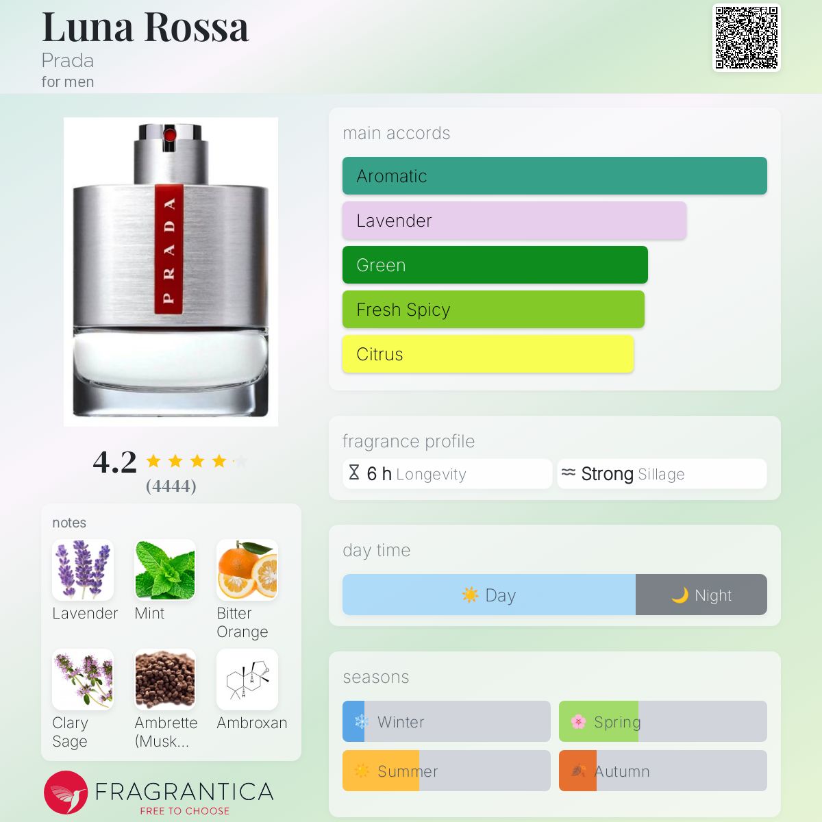 Luna Rossa Prada cologne - a fragrance for men 2012