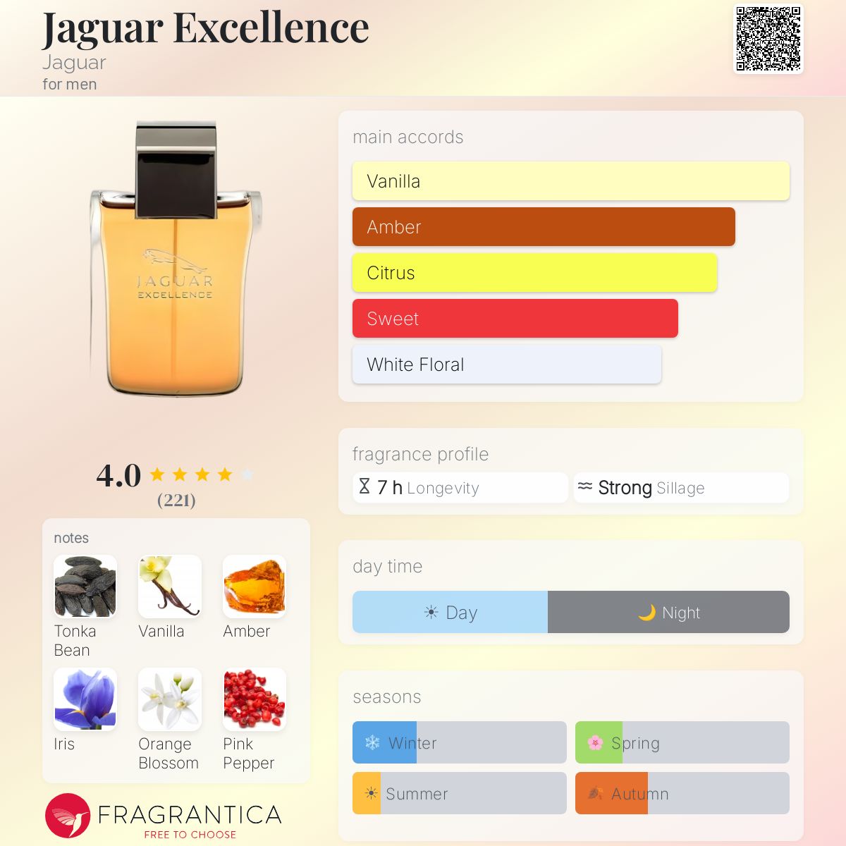 Fragrantica image 5