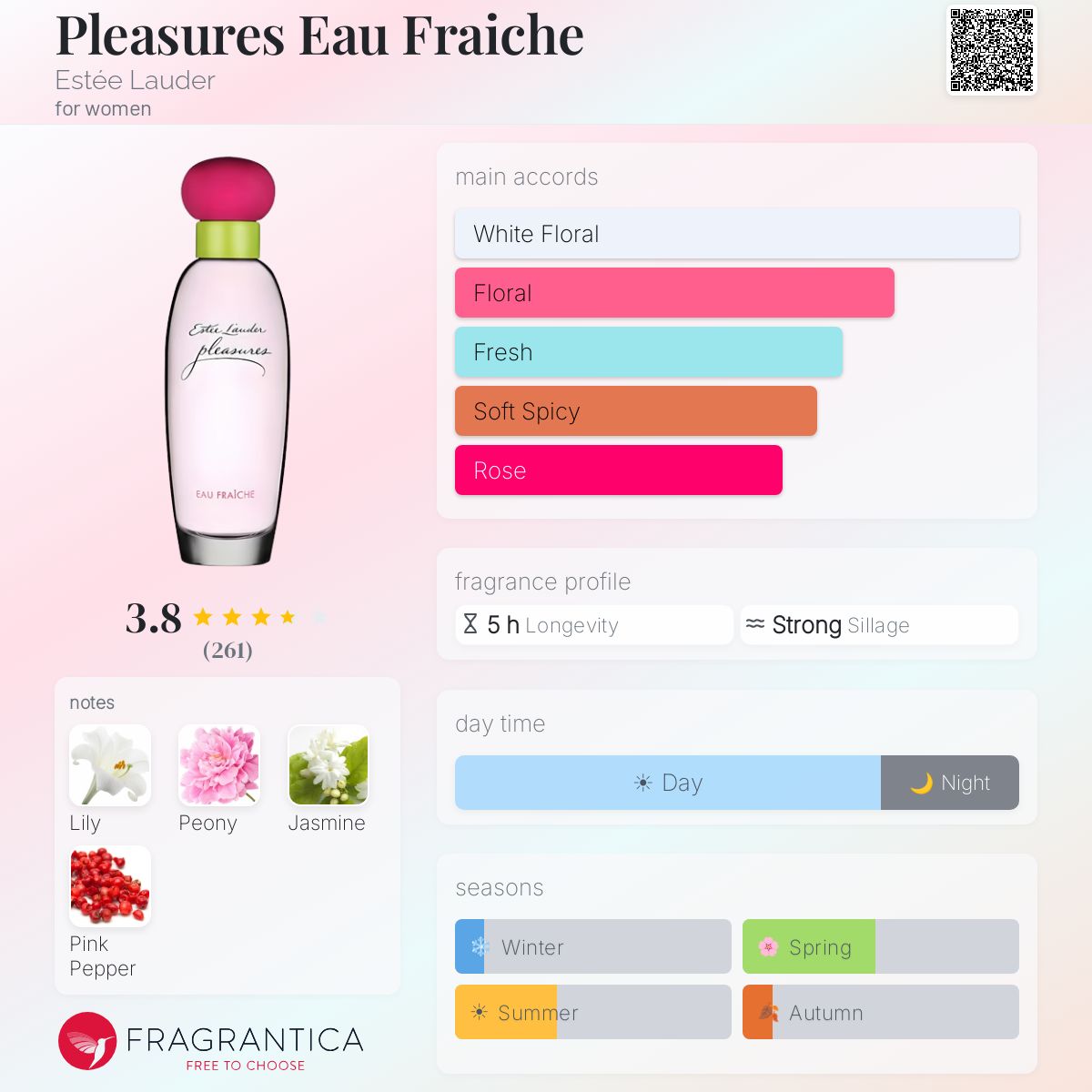 Fragrantica image 5