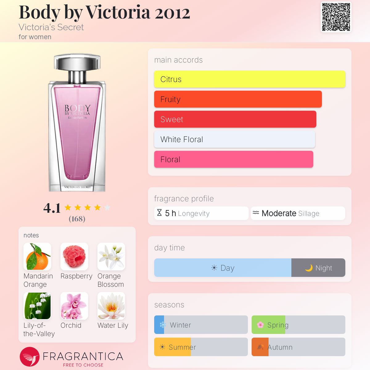 Profile card